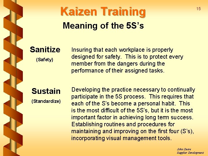 Kaizen Training 15 Meaning of the 5 S’s Sanitize (Safety) Sustain (Standardize) Insuring that