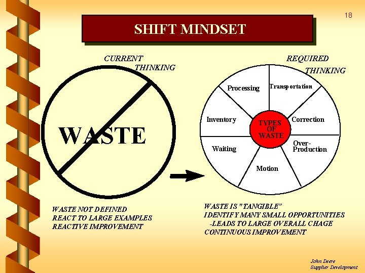 18 SHIFT MINDSET CURRENT THINKING REQUIRED THINKING Processing WASTE Inventory Transportation TYPES OF WASTE