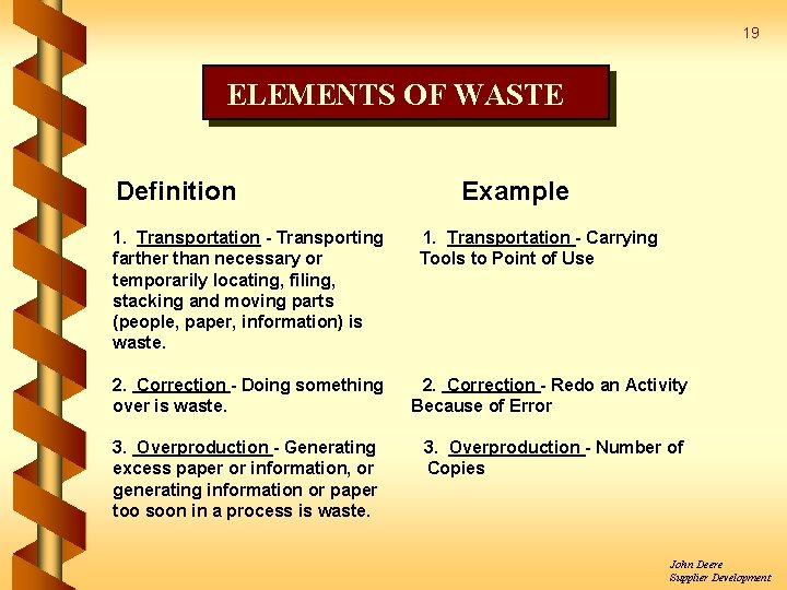 19 ELEMENTS OF WASTE Definition 1. Transportation - Transporting farther than necessary or temporarily