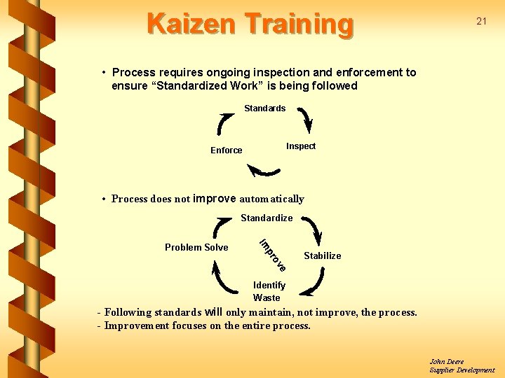 Kaizen Training 21 • Process requires ongoing inspection and enforcement to ensure “Standardized Work”