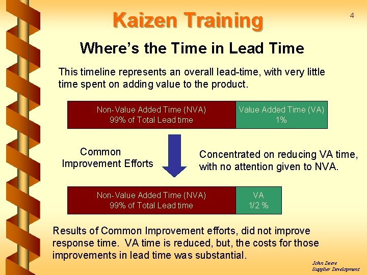 Kaizen Training 4 Where’s the Time in Lead Time This timeline represents an overall