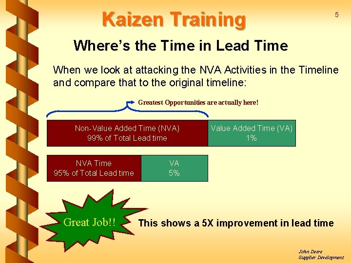 Kaizen Training 5 Where’s the Time in Lead Time When we look at attacking