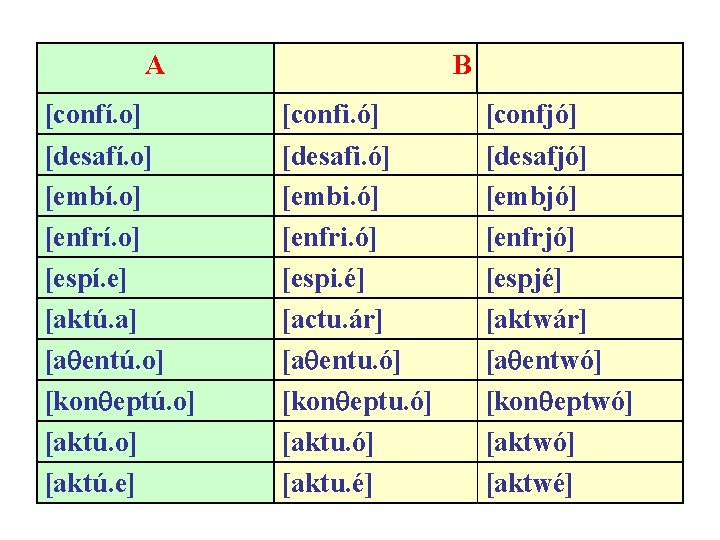 A [confí. o] [desafí. o] [embí. o] [enfrí. o] [espí. e] [aktú. a] [a