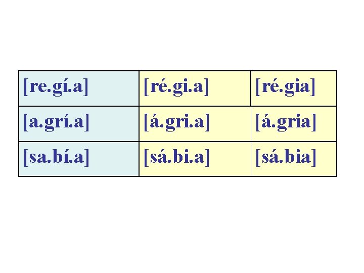 [re. gí. a] [ré. gia] [a. grí. a] [á. gria] [sa. bí. a] [sá.