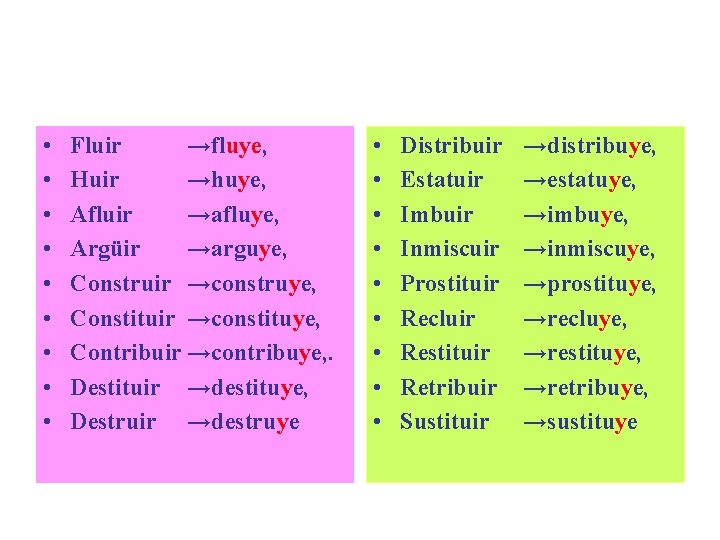  • • • Fluir →fluye, Huir →huye, Afluir →afluye, Argüir →arguye, Construir →construye,