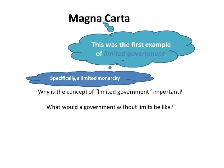 Magna Carta The first document to limit a king’s power. It was signed by