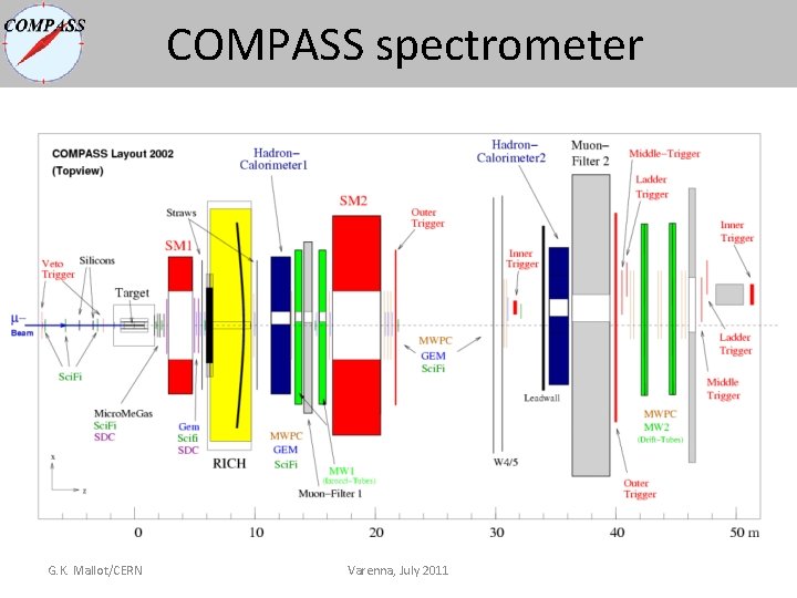 COMPASS spectrometer G. K. Mallot/CERN Varenna, July 2011 COMPASS spectrometer G. K. Mallot/CERN Varenna, July 2011