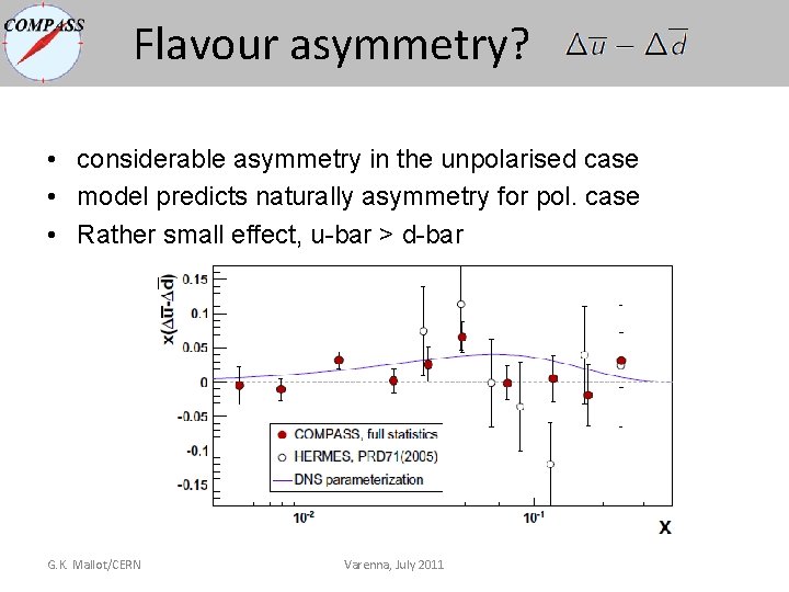 Flavour asymmetry? • considerable asymmetry in the unpolarised case • model predicts naturally asymmetry Flavour asymmetry? • considerable asymmetry in the unpolarised case • model predicts naturally asymmetry