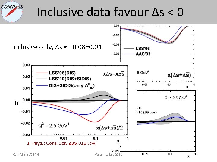Inclusive data favour Δs < 0 Inclusive only, Δs ≈ − 0. 08± 0. Inclusive data favour Δs < 0 Inclusive only, Δs ≈ − 0. 08± 0.
