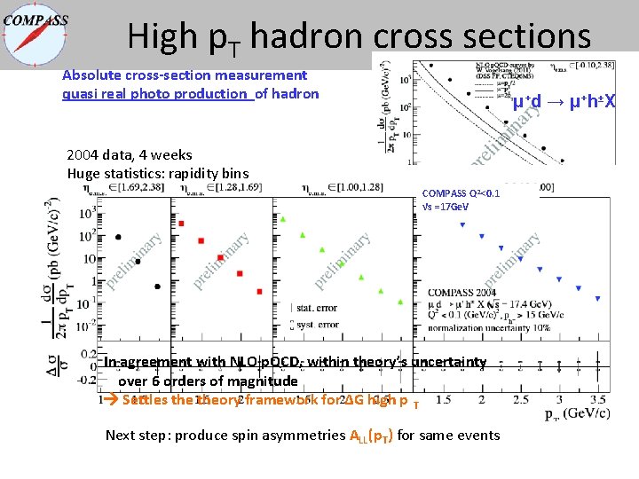 High p. T hadron cross sections Absolute cross-section measurement quasi real photo production of High p. T hadron cross sections Absolute cross-section measurement quasi real photo production of