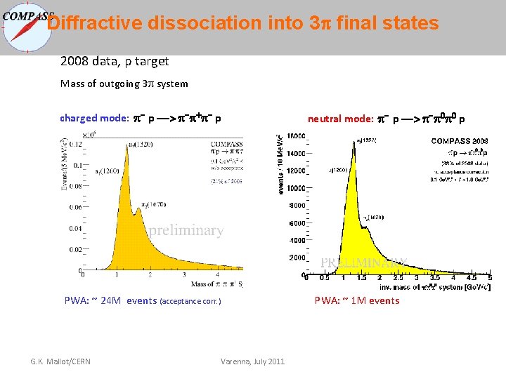 Diffractive dissociation into 3 final states 2008 data, p target Mass of outgoing 3 Diffractive dissociation into 3 final states 2008 data, p target Mass of outgoing 3
