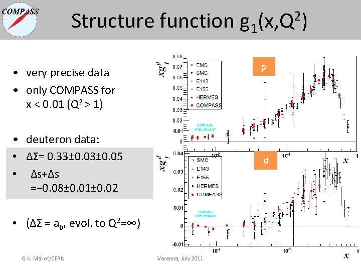 Structure function g 1(x, Q 2) p • very precise data • only COMPASS Structure function g 1(x, Q 2) p • very precise data • only COMPASS