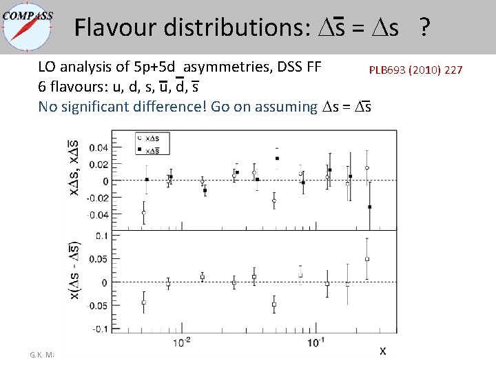 Flavour distributions: Ds = Ds ? LO analysis of 5 p+5 d asymmetries, DSS Flavour distributions: Ds = Ds ? LO analysis of 5 p+5 d asymmetries, DSS