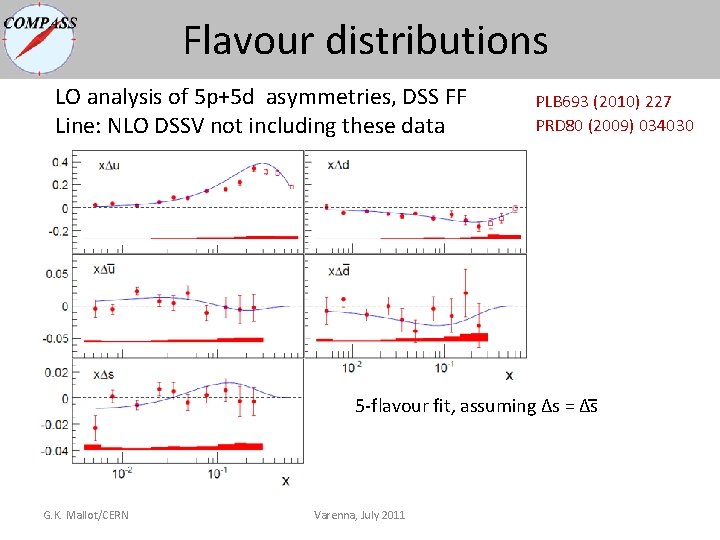Flavour distributions LO analysis of 5 p+5 d asymmetries, DSS FF Line: NLO DSSV Flavour distributions LO analysis of 5 p+5 d asymmetries, DSS FF Line: NLO DSSV