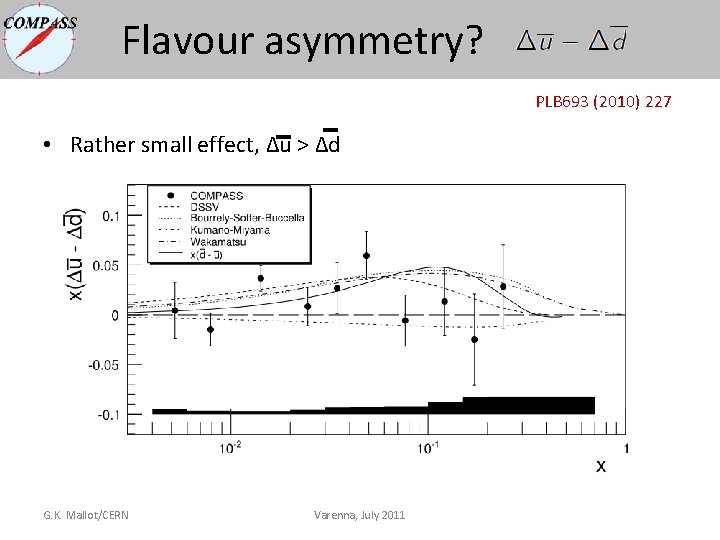 Flavour asymmetry? PLB 693 (2010) 227 • Rather small effect, Δu > Δd G. Flavour asymmetry? PLB 693 (2010) 227 • Rather small effect, Δu > Δd G.