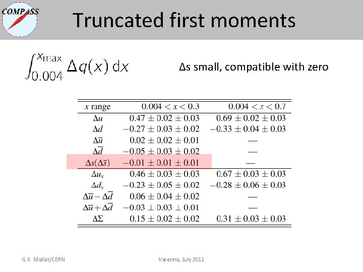 Truncated first moments Δs small, compatible with zero G. K. Mallot/CERN Varenna, July 2011 Truncated first moments Δs small, compatible with zero G. K. Mallot/CERN Varenna, July 2011