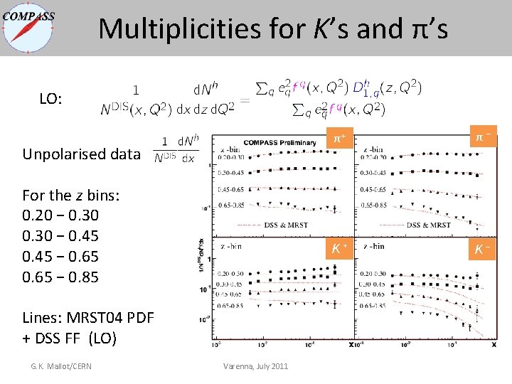 Multiplicities for K’s and π’s LO: Unpolarised data For the z bins: 0. 20 Multiplicities for K’s and π’s LO: Unpolarised data For the z bins: 0. 20