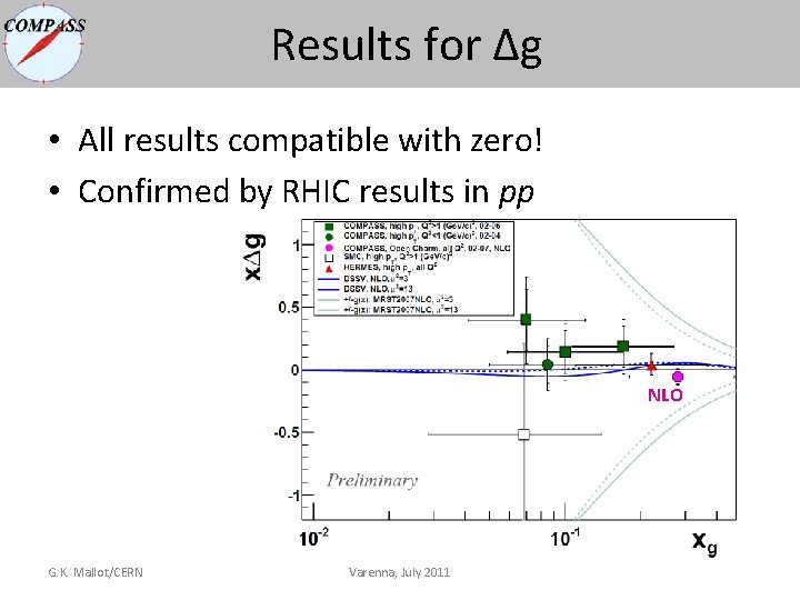 Results for Δg • All results compatible with zero! • Confirmed by RHIC results Results for Δg • All results compatible with zero! • Confirmed by RHIC results
