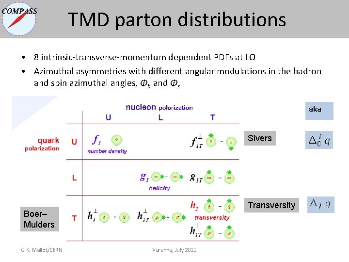 TMD parton distributions • 8 intrinsic-transverse-momentum dependent PDFs at LO • Azimuthal asymmetries with TMD parton distributions • 8 intrinsic-transverse-momentum dependent PDFs at LO • Azimuthal asymmetries with