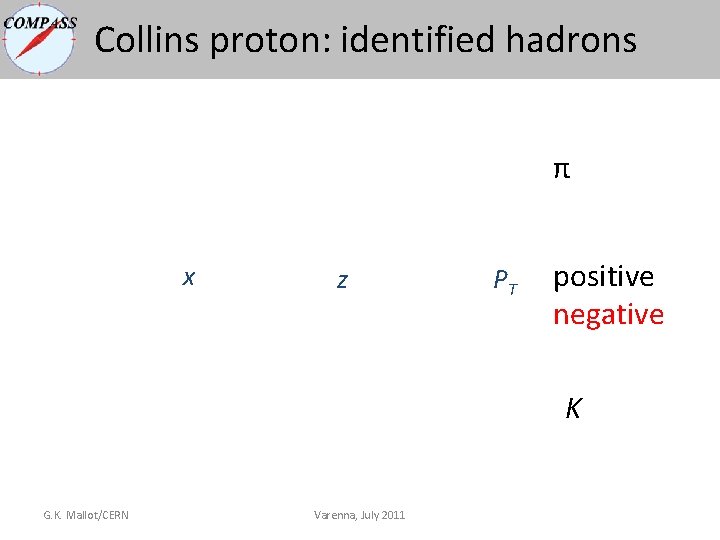 Collins proton: identified hadrons π x z PT positive negative K G. K. Mallot/CERN Collins proton: identified hadrons π x z PT positive negative K G. K. Mallot/CERN