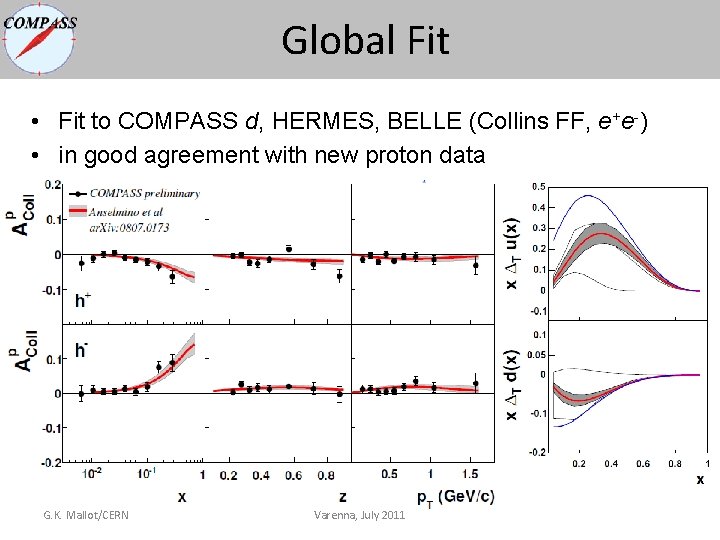 Global Fit • Fit to COMPASS d, HERMES, BELLE (Collins FF, e+e-) • in Global Fit • Fit to COMPASS d, HERMES, BELLE (Collins FF, e+e-) • in