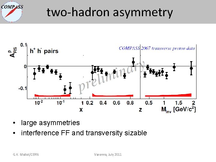 two-hadron asymmetry • large asymmetries • interference FF and transversity sizable G. K. Mallot/CERN two-hadron asymmetry • large asymmetries • interference FF and transversity sizable G. K. Mallot/CERN