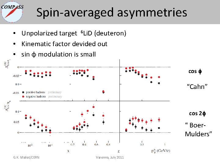 Spin-averaged asymmetries • Unpolarized target 6 Li. D (deuteron) • Kinematic factor devided out Spin-averaged asymmetries • Unpolarized target 6 Li. D (deuteron) • Kinematic factor devided out