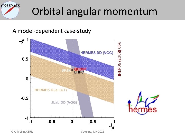 Orbital angular momentum JHEP 06 (2008) 066 A model-dependent case-study G. K. Mallot/CERN Varenna, Orbital angular momentum JHEP 06 (2008) 066 A model-dependent case-study G. K. Mallot/CERN Varenna,