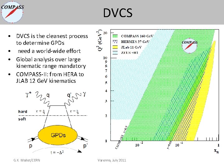 DVCS • DVCS is the cleanest process to determine GPDs • need a world-wide DVCS • DVCS is the cleanest process to determine GPDs • need a world-wide