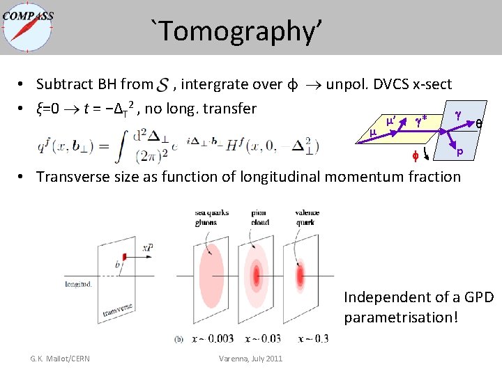 `Tomography’ • Subtract BH from , intergrate over φ unpol. DVCS x-sect • ξ=0 `Tomography’ • Subtract BH from , intergrate over φ unpol. DVCS x-sect • ξ=0