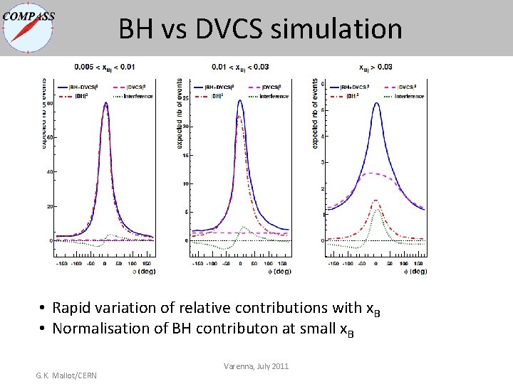 BH vs DVCS simulation • Rapid variation of relative contributions with x. B • BH vs DVCS simulation • Rapid variation of relative contributions with x. B •