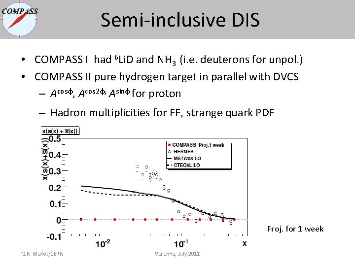 Semi-inclusive DIS • COMPASS I had 6 Li. D and NH 3 (i. e. Semi-inclusive DIS • COMPASS I had 6 Li. D and NH 3 (i. e.