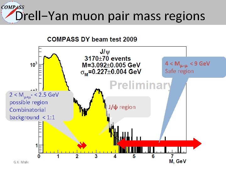 Drell−Yan muon pair mass regions 4 < M + - < 9 Ge. V Drell−Yan muon pair mass regions 4 < M + - < 9 Ge. V
