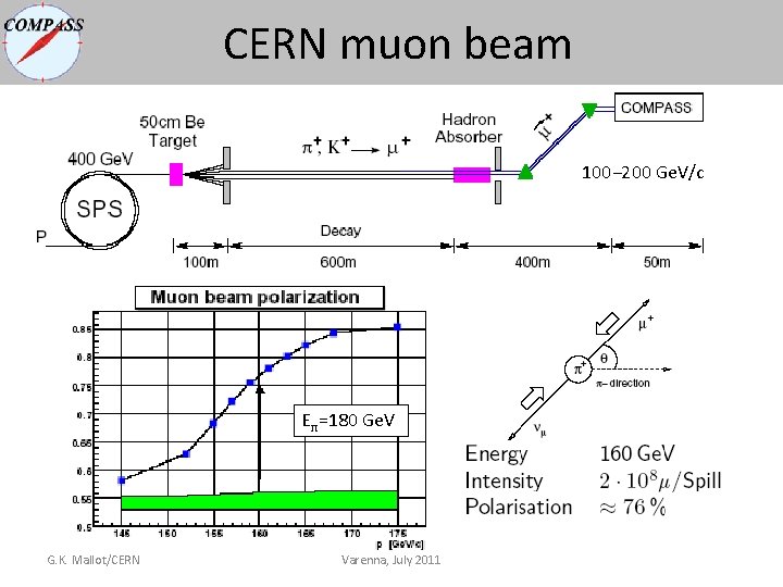 CERN muon beam 100− 200 Ge. V/c Eπ=180 Ge. V G. K. Mallot/CERN Varenna, CERN muon beam 100− 200 Ge. V/c Eπ=180 Ge. V G. K. Mallot/CERN Varenna,