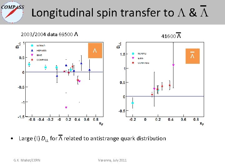Longitudinal spin transfer to & 2003/2004 data 69500 Λ 41600 Λ Λ Λ • Longitudinal spin transfer to & 2003/2004 data 69500 Λ 41600 Λ Λ Λ •