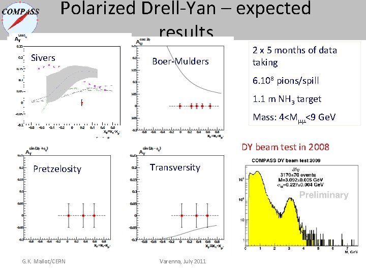 Polarized Drell-Yan – expected results Sivers Boer-Mulders 2 x 5 months of data taking Polarized Drell-Yan – expected results Sivers Boer-Mulders 2 x 5 months of data taking