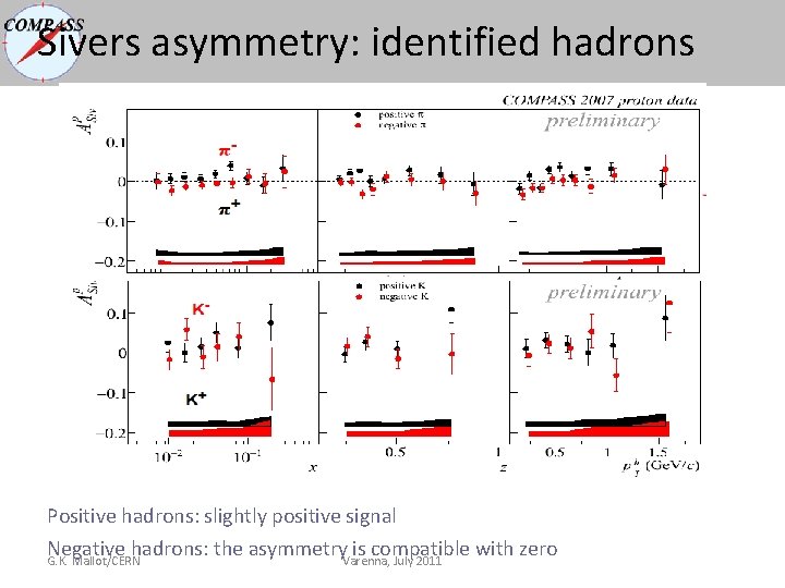 Sivers asymmetry: identified hadrons Positive hadrons: slightly positive signal Negative hadrons: the asymmetry is Sivers asymmetry: identified hadrons Positive hadrons: slightly positive signal Negative hadrons: the asymmetry is