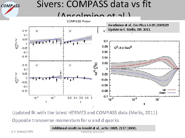 Sivers: COMPASS data vs fit (Anselmino et al. ) Anselmino et al. , Eur. Sivers: COMPASS data vs fit (Anselmino et al. ) Anselmino et al. , Eur.