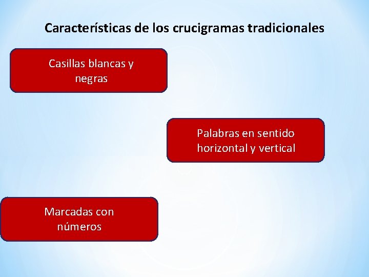 Características de los crucigramas tradicionales Casillas blancas y negras Palabras en sentido horizontal y