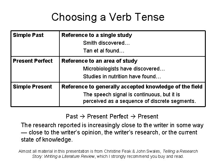 Choosing a Verb Tense Simple Past Reference to a single study Smith discovered… Tan Choosing a Verb Tense Simple Past Reference to a single study Smith discovered… Tan