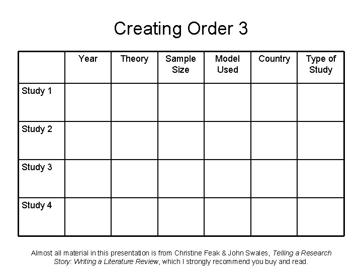 Creating Order 3 Year Theory Sample Size Model Used Country Type of Study 1 Creating Order 3 Year Theory Sample Size Model Used Country Type of Study 1