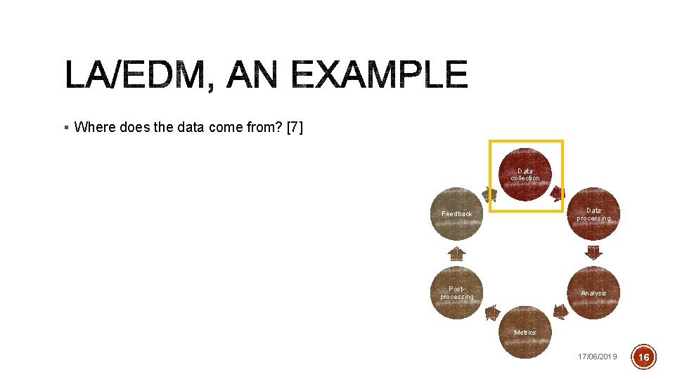 § Where does the data come from? [7] Data collection Feedback Data processing Postprocessing
