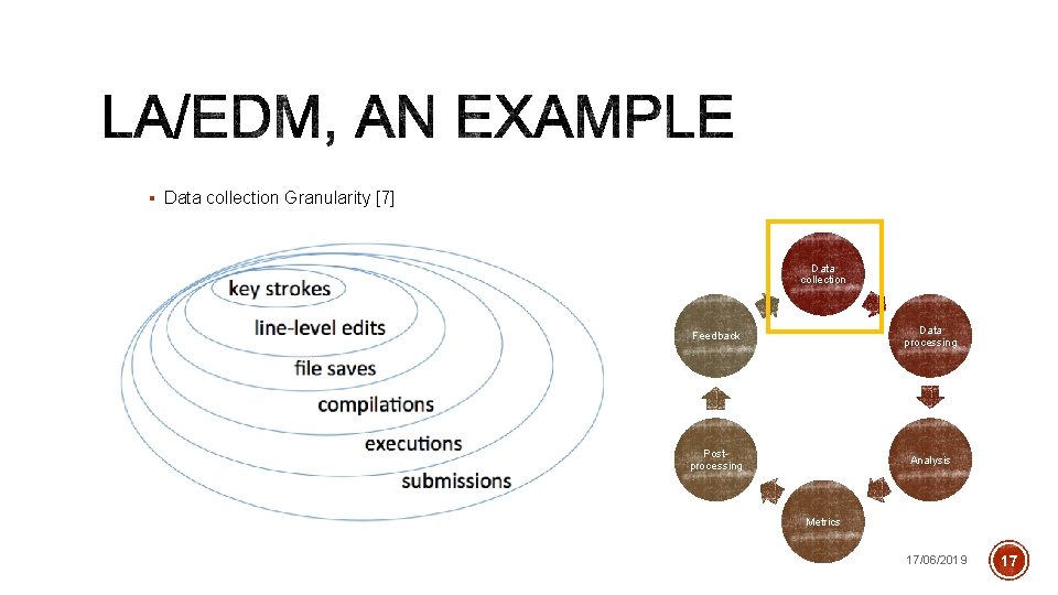 § Data collection Granularity [7] Data collection Feedback Data processing Postprocessing Analysis Metrics 17/06/2019