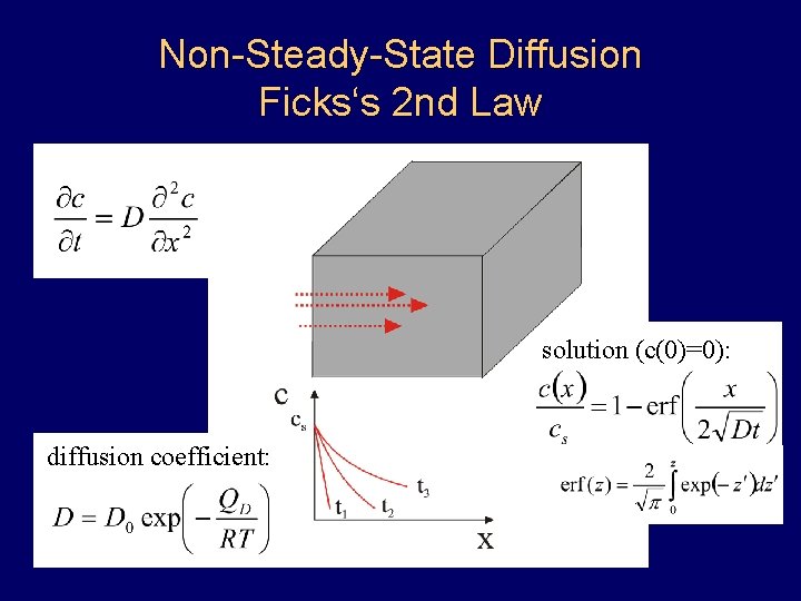 Non-Steady-State Diffusion Ficks‘s 2 nd Law solution (c(0)=0): diffusion coefficient: Non-Steady-State Diffusion Ficks‘s 2 nd Law solution (c(0)=0): diffusion coefficient:
