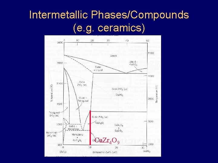 Intermetallic Phases/Compounds (e. g. ceramics) Ca. Zr 4 O 9 Intermetallic Phases/Compounds (e. g. ceramics) Ca. Zr 4 O 9