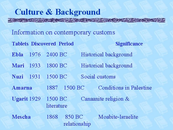 Culture & Background Information on contemporary customs Tablets Discovered Period Ebla Significance 1976 2400