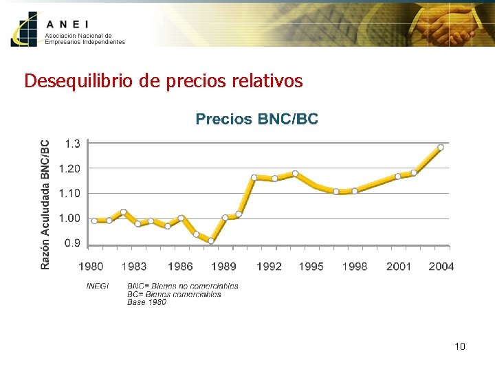 Desequilibrio de precios relativos 10 