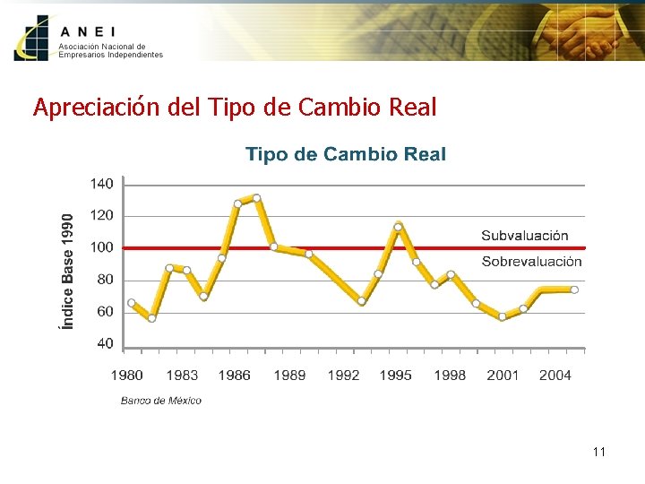 Apreciación del Tipo de Cambio Real 11 