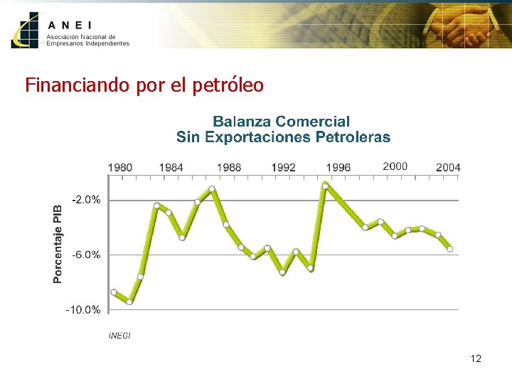 Financiando por el petróleo 12 