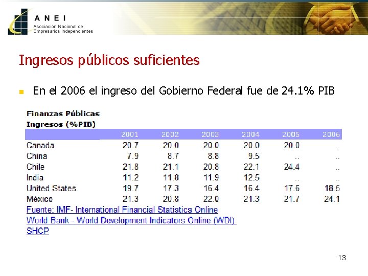 Ingresos públicos suficientes n En el 2006 el ingreso del Gobierno Federal fue de